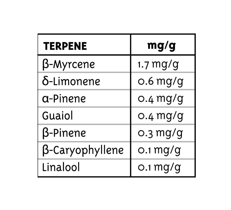 Dream Queen, Фасовка: 3, изображение 3